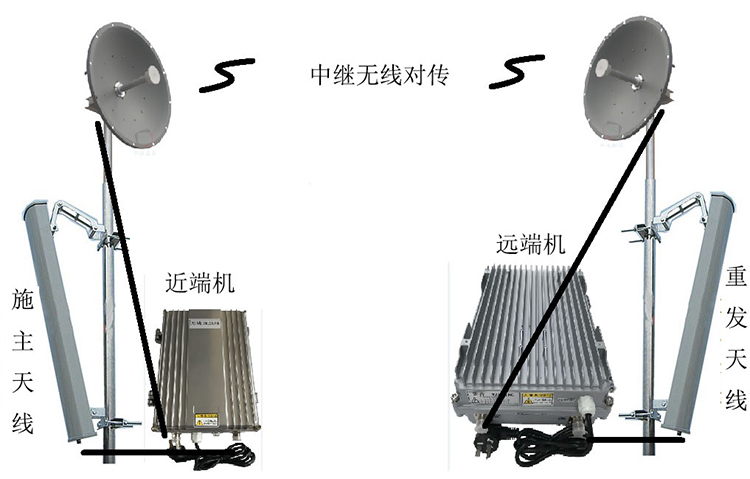 海尾镇智能无线拉远移频中继直放站近端机远端机